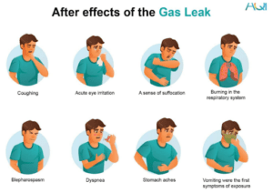 Effects of gas leak