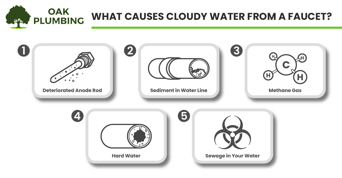 What-causes-cloudy-water-from-a-faucet