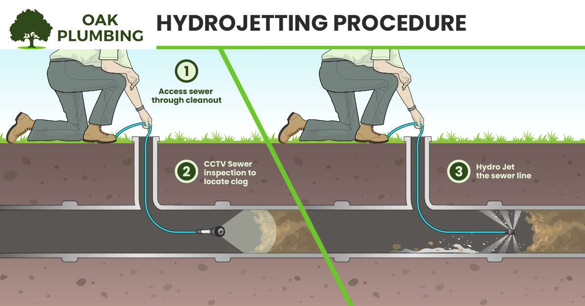 hydrojetting procedure oak plumbing