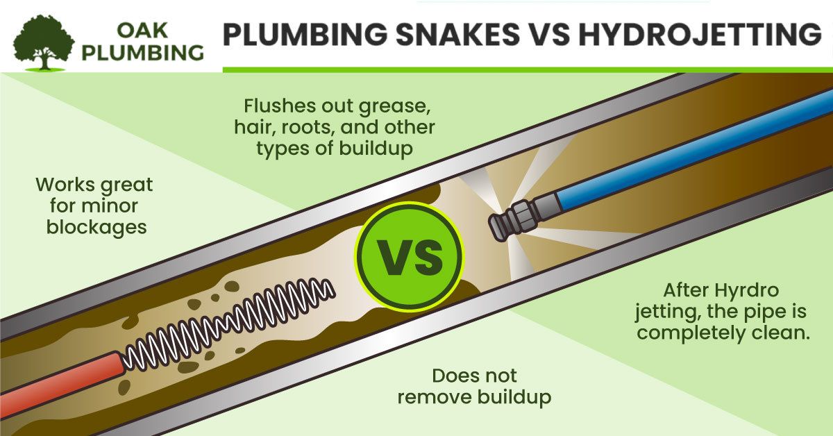 plumbing snakes vs hydrojetting oak plumbing