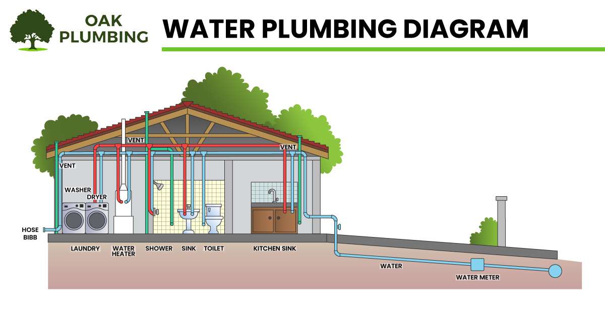 water plumbing diagram infographic