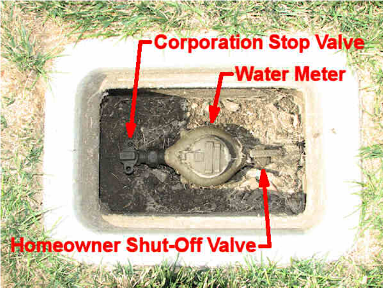 corporation stop water valve types